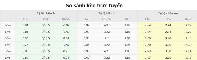 Kèo sáng Atletic Escaldes vs F91 Dudelange, 21h00 10/07 5 Tỷ lệ cược cực ngon cho trận Atletic Escaldes vs F91 Dudelange