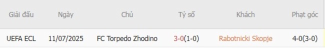 Kèo sáng Rabotnicki Skopje vs FC Torpedo Zhodino, 23h00 17/07 6 Thành tích đối đầu gần đây Rabotnicki Skopje vs FC Torpedo Zhodino