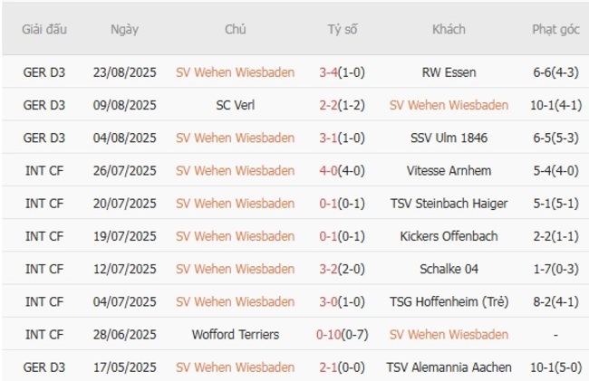 Kèo sáng SV Wehen Wiesbaden vs Bayern Munich – 01h45 ngày 28/08 3 nhan dinh sv wehen wiesbaden vs bayern munich 2
