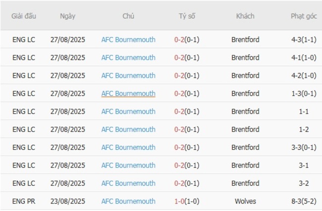 Kèo sáng Tottenham Hotspur vs AFC Bournemouth – 21h00 ngày 30/08 4 nhan dinh tottenham hotspur vs afc bournemouth 1