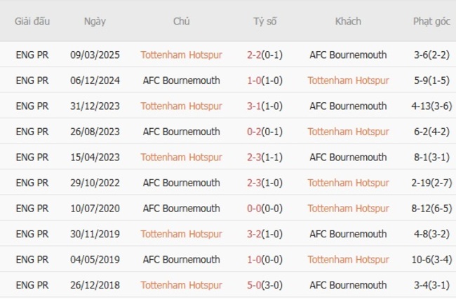 Kèo sáng Tottenham Hotspur vs AFC Bournemouth – 21h00 ngày 30/08 6 nhan dinh tottenham hotspur vs afc bournemouth 3